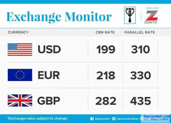 See The Naira